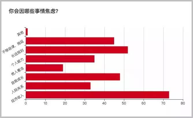 有种活法叫不用上班也不用看脸色！自由职业究竟有多赚钱？