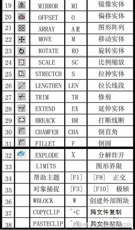 快速掌握cad常用快捷键,cad新手必须掌握的20个快捷键