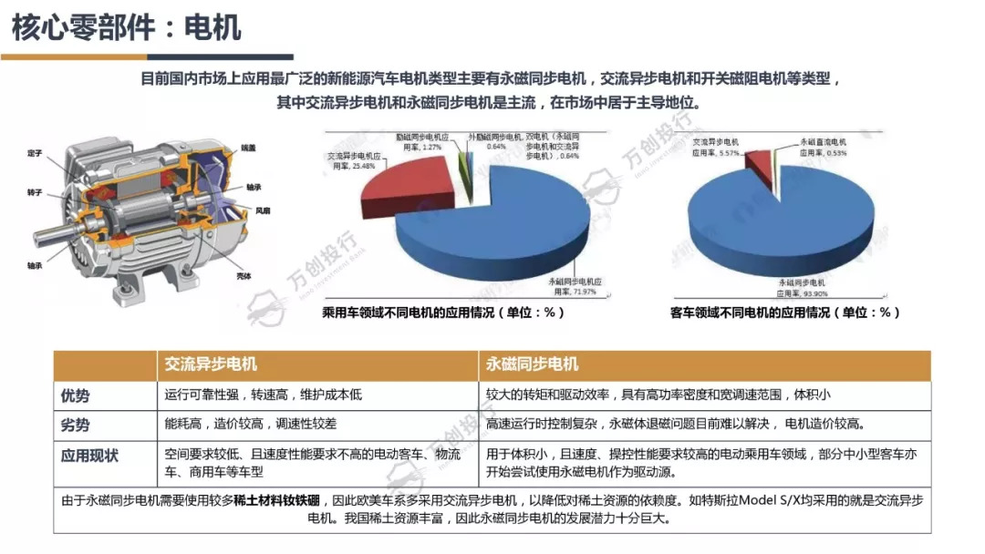 新能源汽车产业链分析总结50字,新能源汽车行业市场分析报告ppt