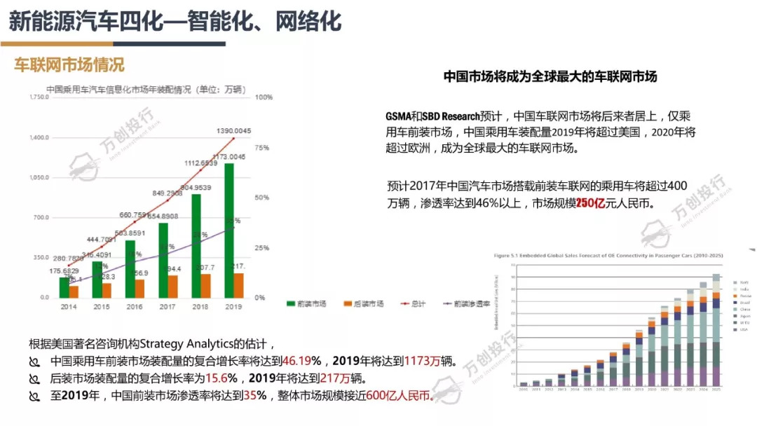 新能源汽车产业链分析总结50字,新能源汽车行业市场分析报告ppt