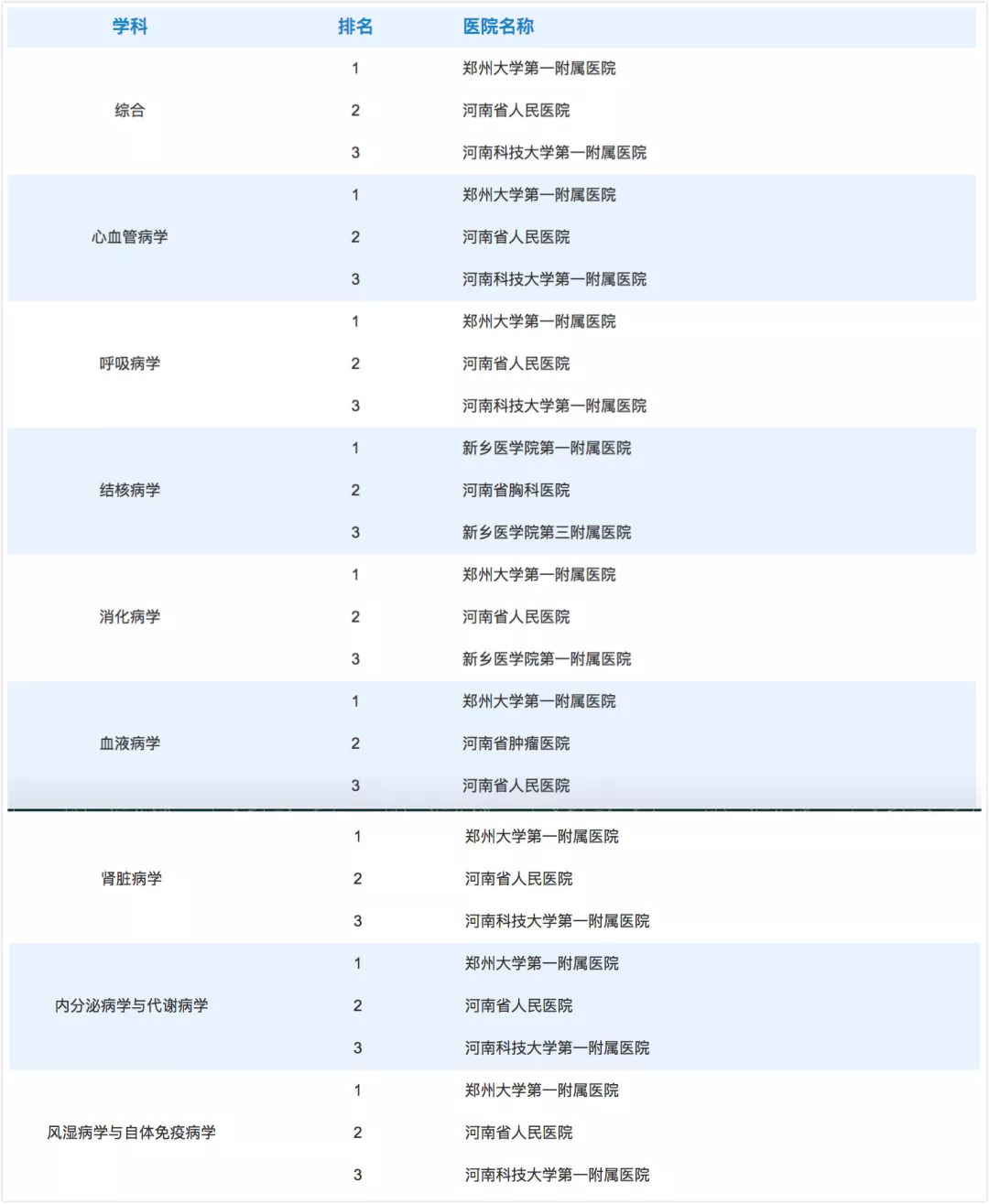 河南医院排行榜最新排名,河南医院排行综合实力前十