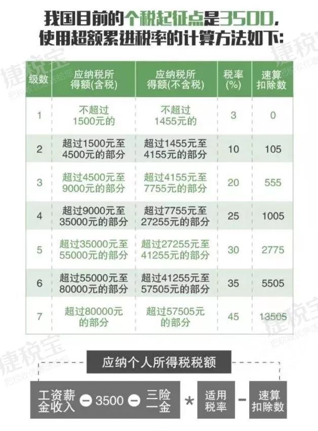 中国人在国外赚钱回来要交税吗,中国人一天要交多少税