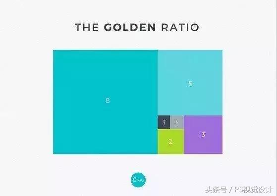 什么是黄金比例,黄金比例设计运用