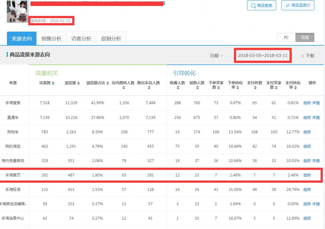 如何用超级推荐引爆手淘首页流量,超级推荐如何引爆手淘首页流量
