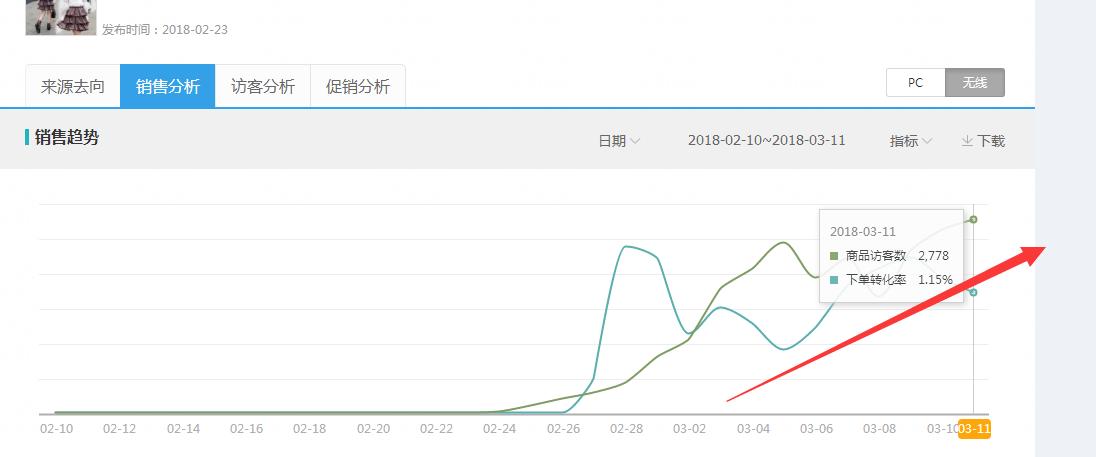 如何用超级推荐引爆手淘首页流量,超级推荐如何引爆手淘首页流量