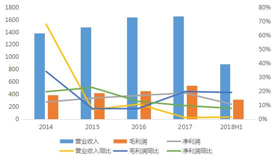 中海地产2023年的业绩,中海地产靠谱吗