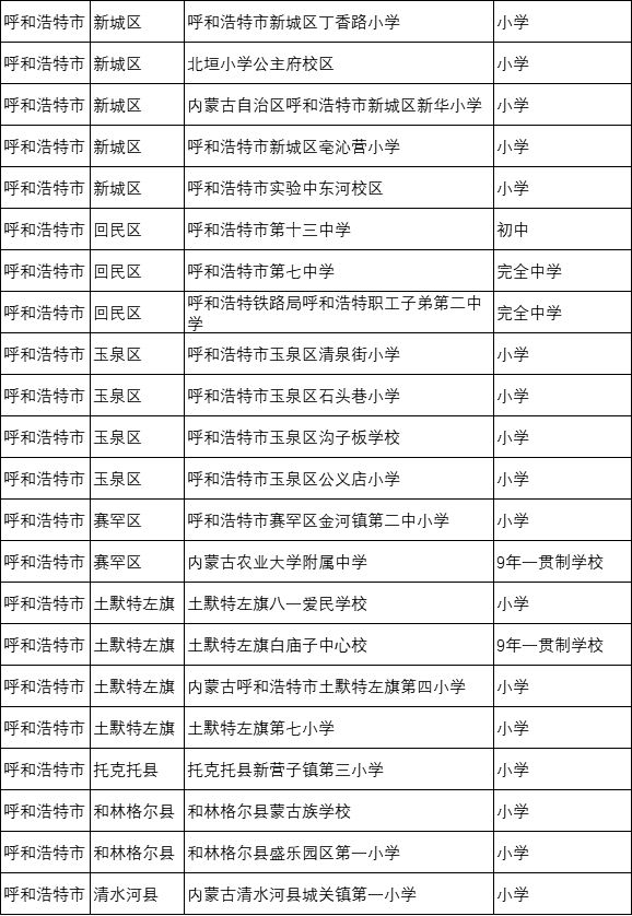 太厉害了,通辽又有19所中小学上教育部名单了!