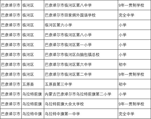 太厉害了,通辽又有19所中小学上教育部名单了!