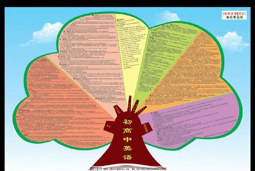 学好高中英语必须掌握哪些语法,高中英语应该怎么学才能提高得快
