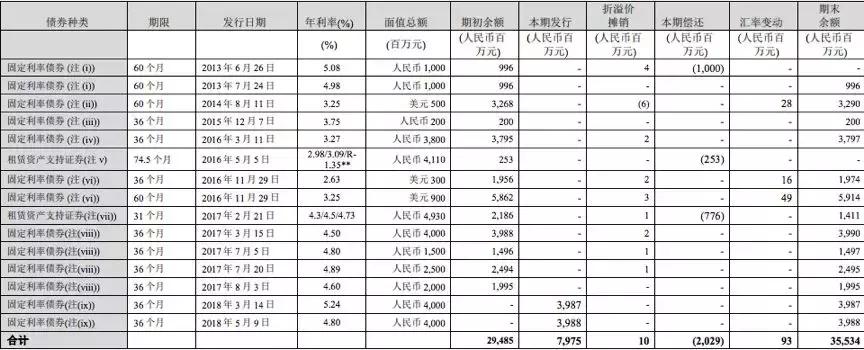 招银金融租赁,招银租赁的现状