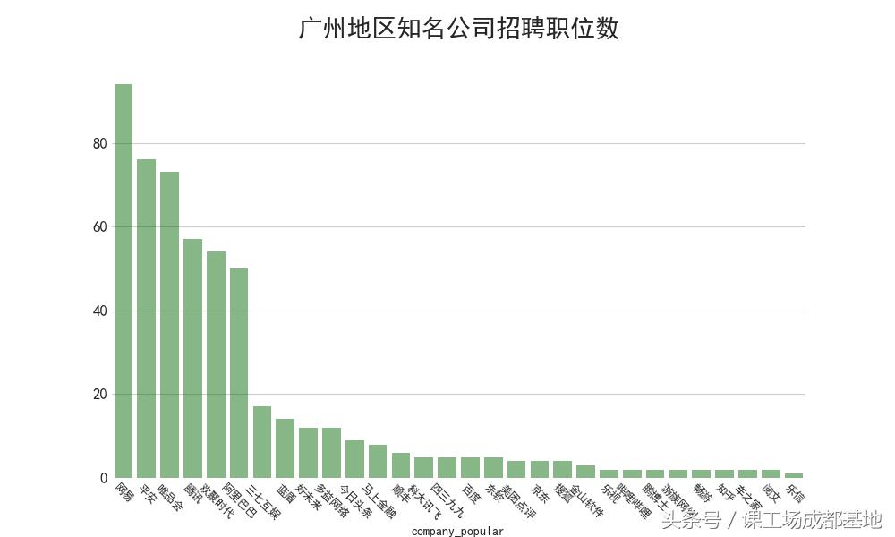 89万招聘数据分析：告诉你2018什么行业，职业最有前景！