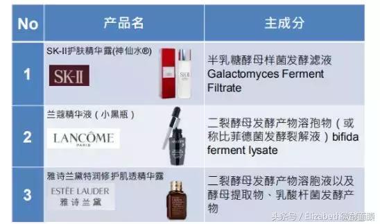 高价护肤品有效吗,十大骗人的面膜护肤品