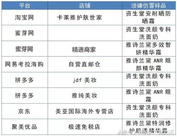 你看了吗？国家公布一大批假货名单！希望你没买……