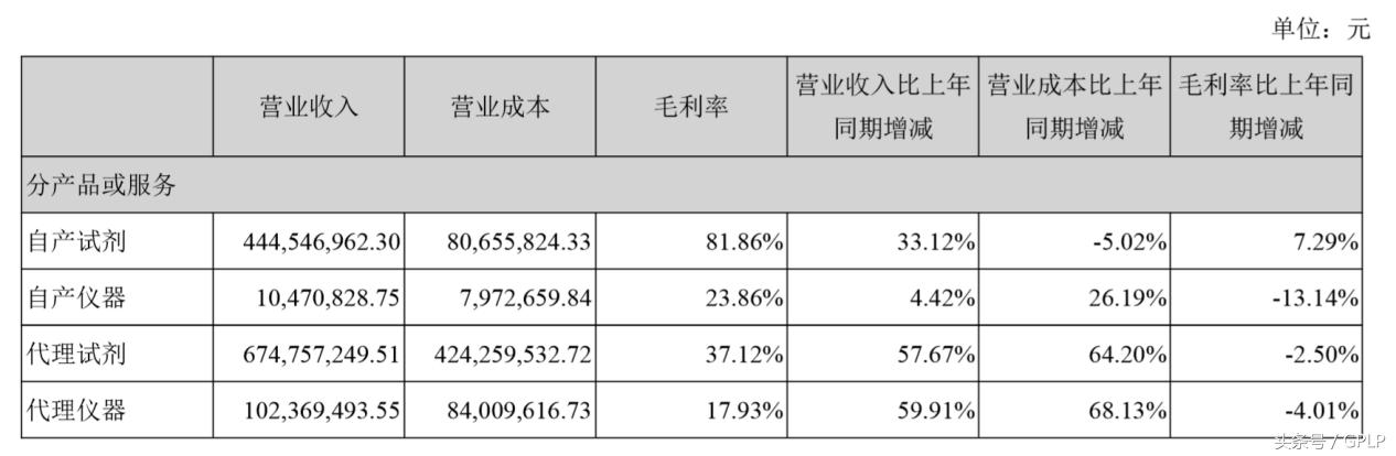 迈克生物潜力,迈克生物一季度利润为何下降