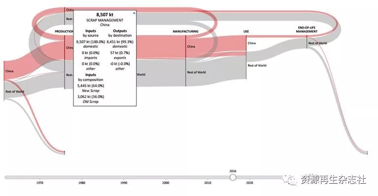 铝的回收利用,铝回收产业