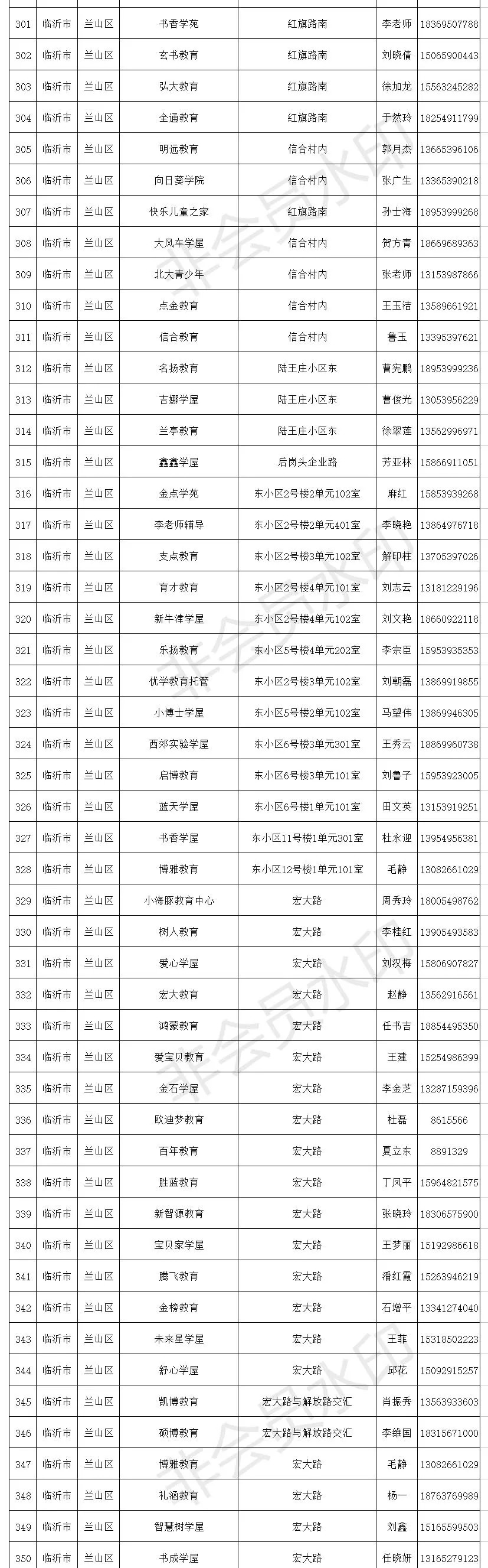临沂小饭桌备案,临沂小饭桌最新消息