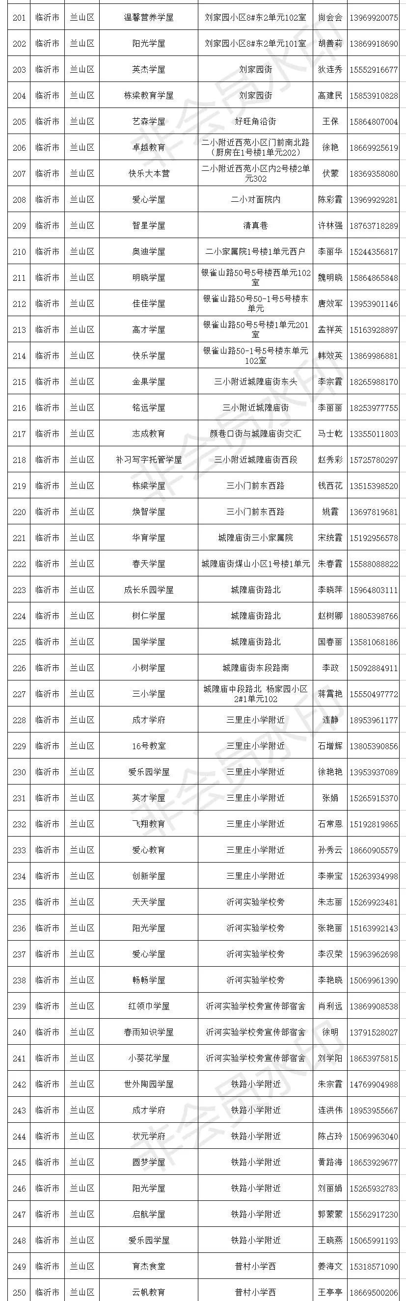 临沂小饭桌登记名单,临沂各县区最全小饭桌名单