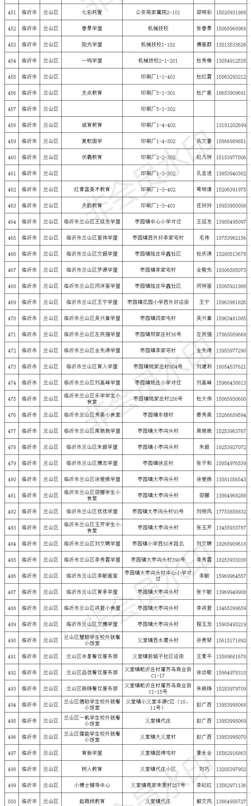 临沂小饭桌备案,临沂小饭桌最新消息