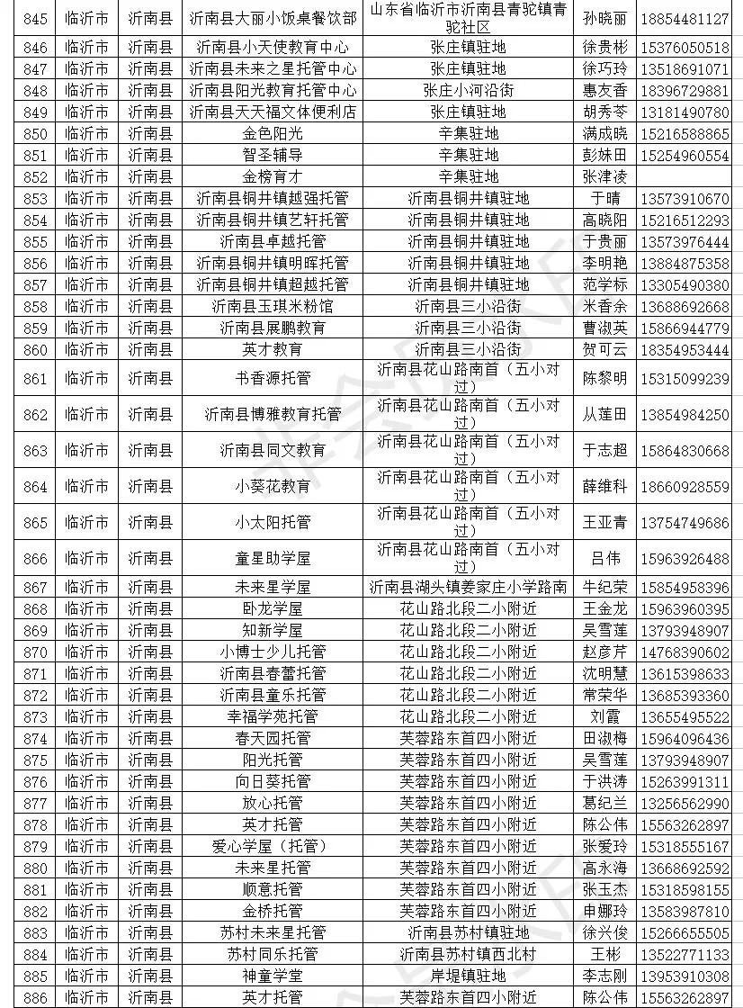 临沂小饭桌备案,临沂小饭桌最新消息