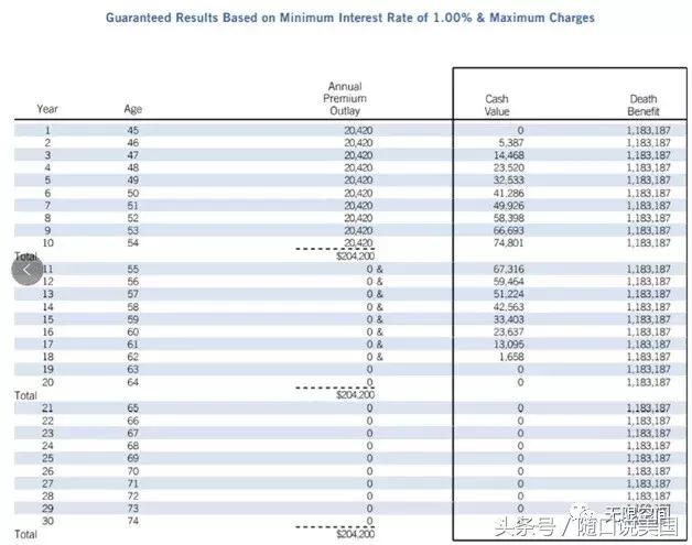 揭露美国保险真相,保险随口说