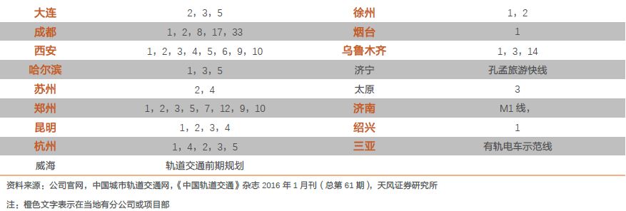 天风证券被低估了吗,天风证券估值低吗