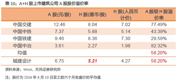 天风证券被低估了吗,天风证券估值低吗