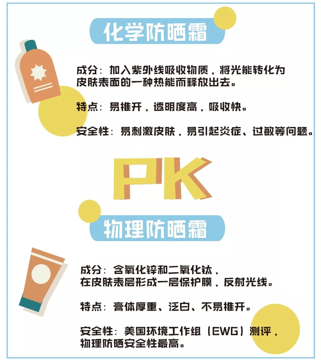 防晒才是防衰老,防晒不到位肌肤至少老十岁