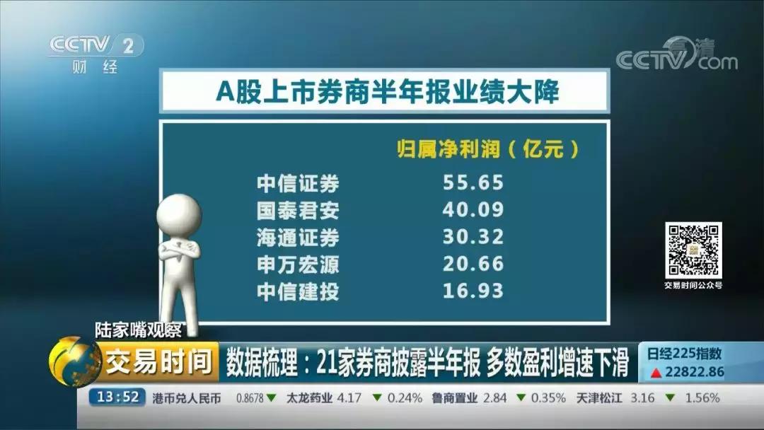 陆家嘴看房价,陆家嘴今日大盘行情