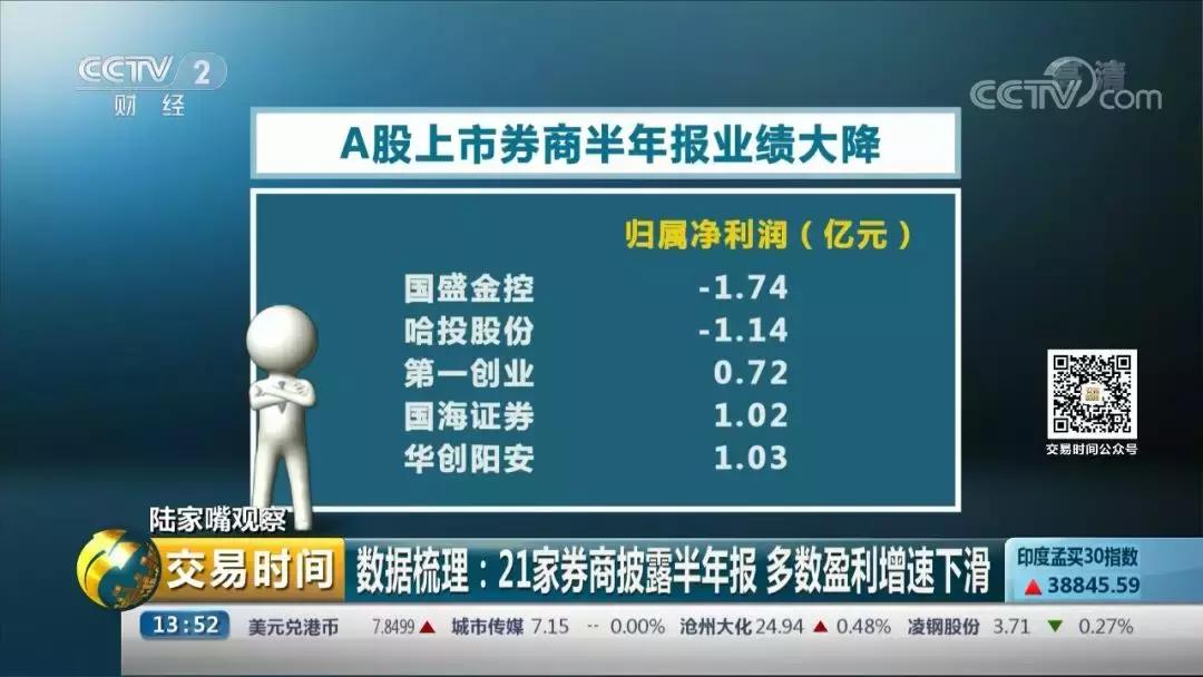 陆家嘴看房价,陆家嘴今日大盘行情