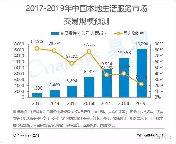 重磅干货：小店老板如何赢过平台电商？