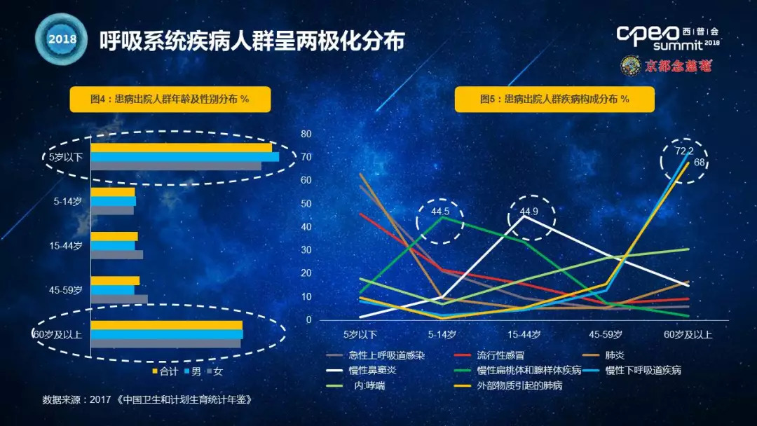 呼吸用药市场前景,呼吸系统化学药物行业趋势分析