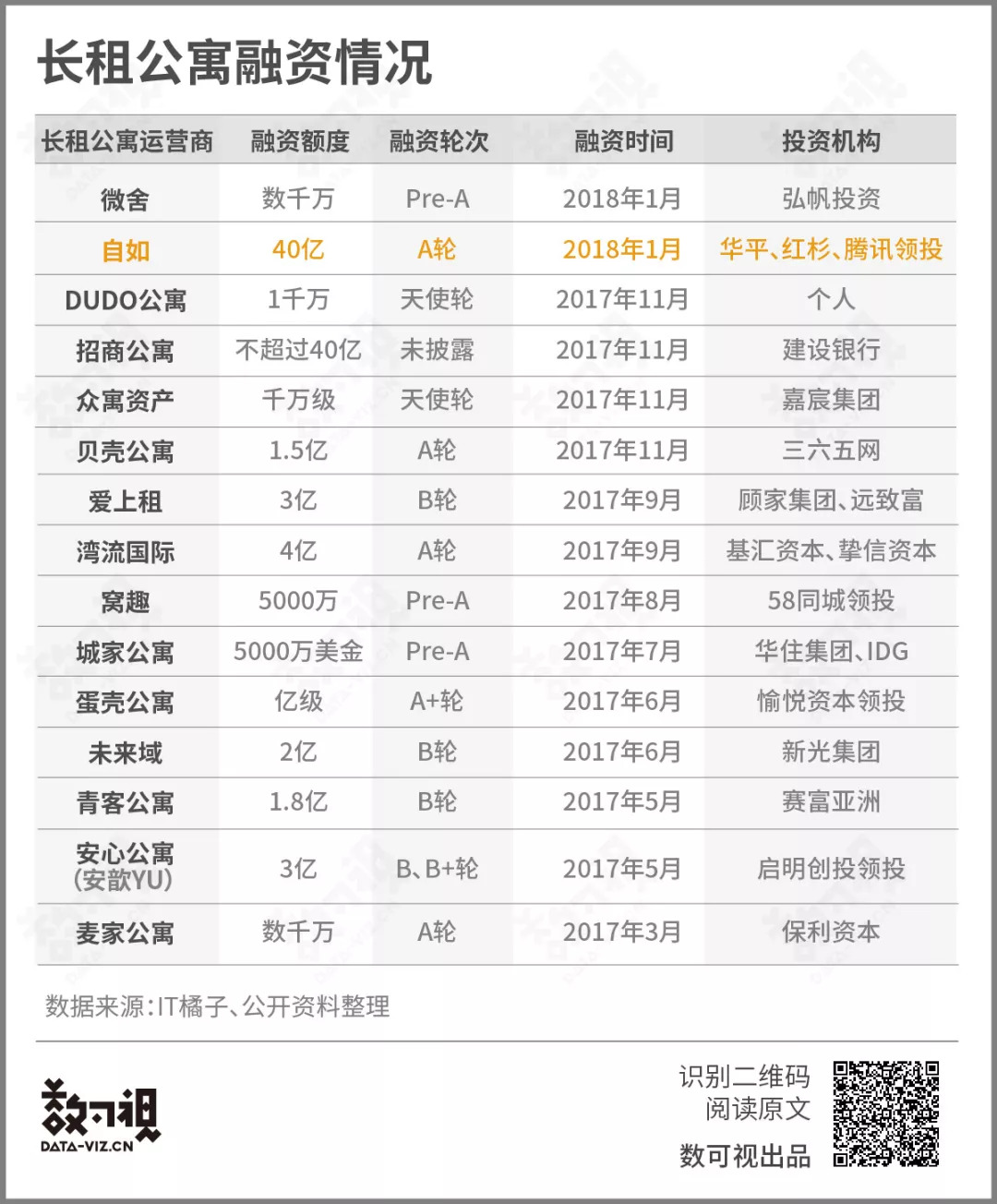 不收中介费赚钱,自如不要中介费怎么挣钱