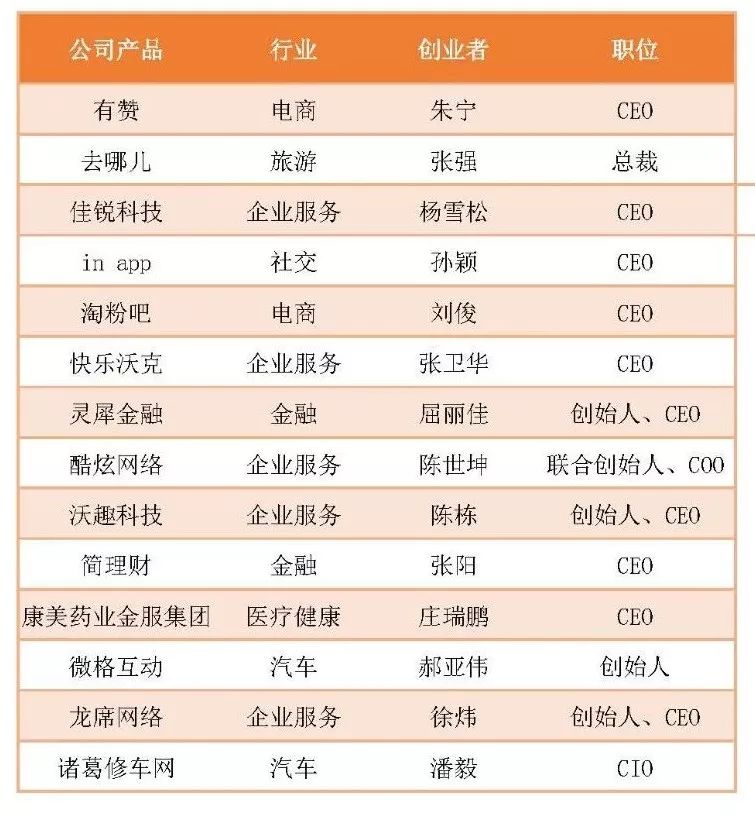 阿里入局社区电商,互联网社群电商是怎样挣钱的