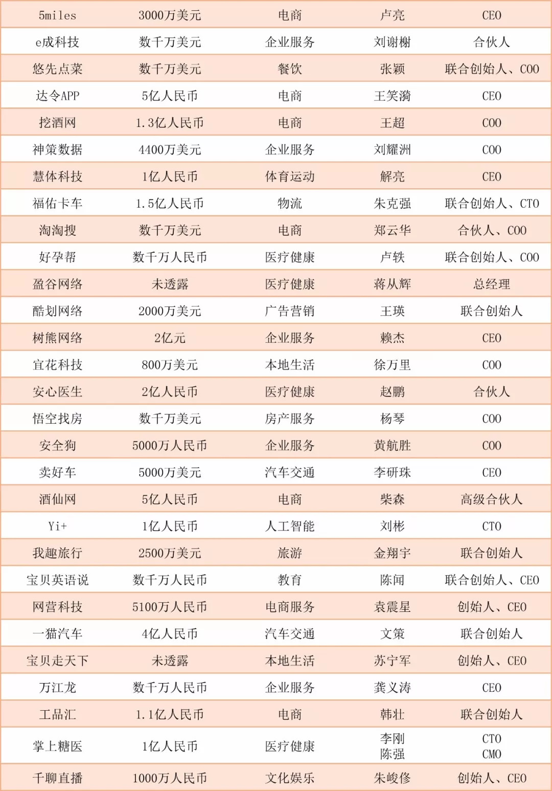 阿里入局社区电商,互联网社群电商是怎样挣钱的