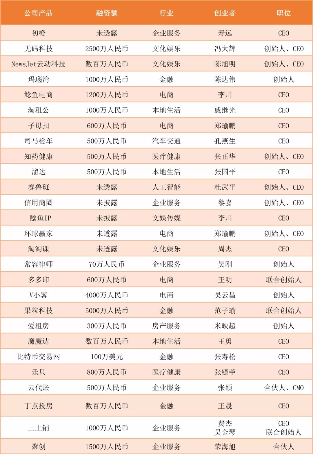 阿里入局社区电商,互联网社群电商是怎样挣钱的