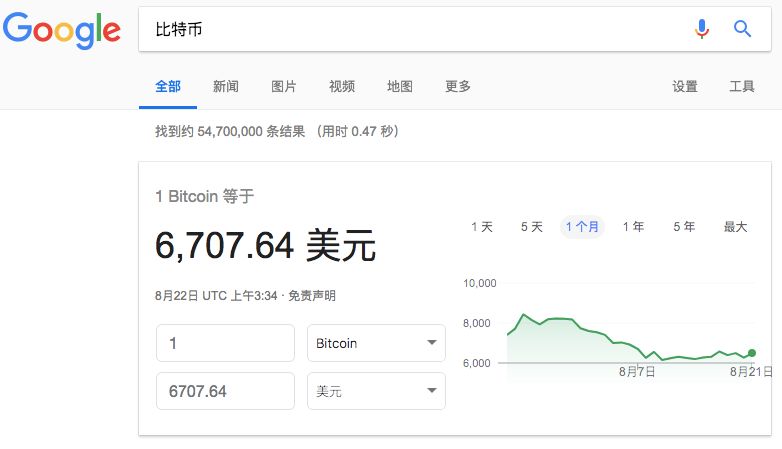 谷歌和区块链哪个好,谷歌应用区块链