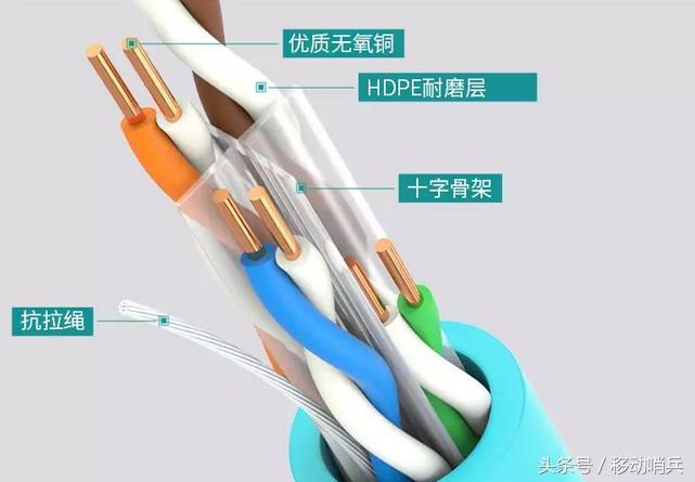 家用网线超六类买屏蔽还是非屏蔽,六类非屏蔽和超六类非屏蔽哪个好