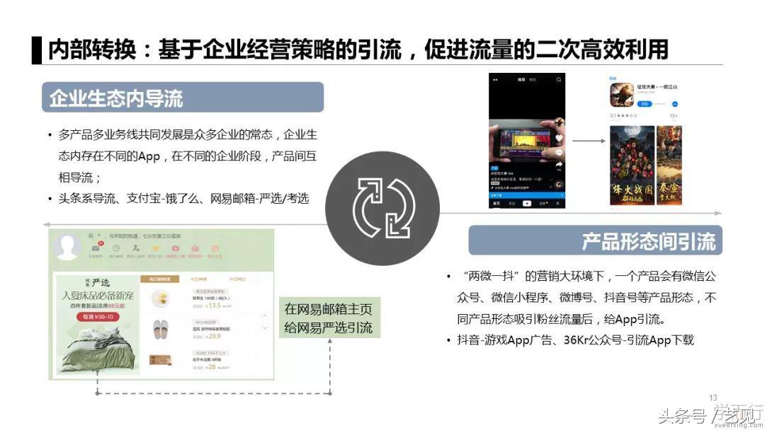 建材行业app推广获客,如何做一个app推广全案
