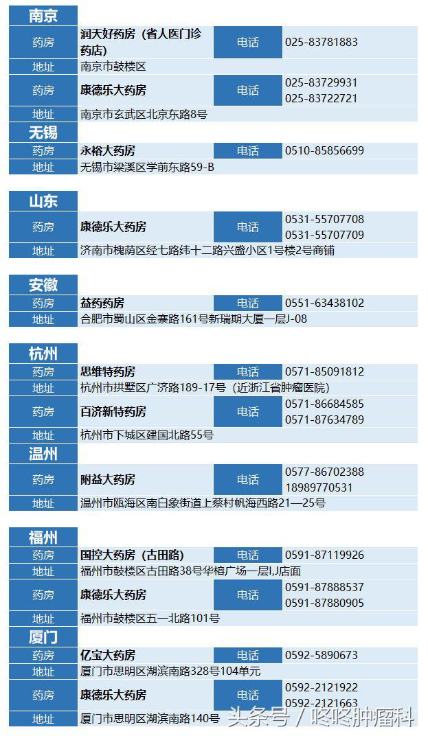 pd1药店购买价格,pd1上市时间和费用