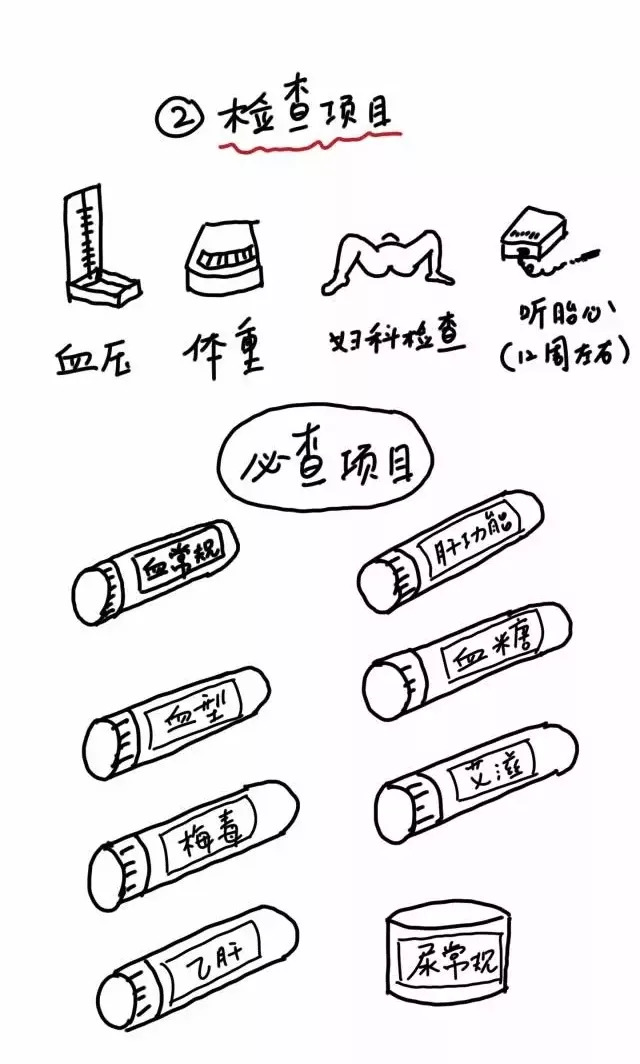 后悔没做脐带血穿刺,没做羊水穿刺担心唐氏儿