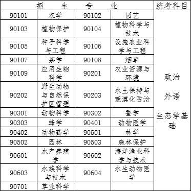2020年成人高考考试时间以及科目,2021年高考考试时间表和分值比例
