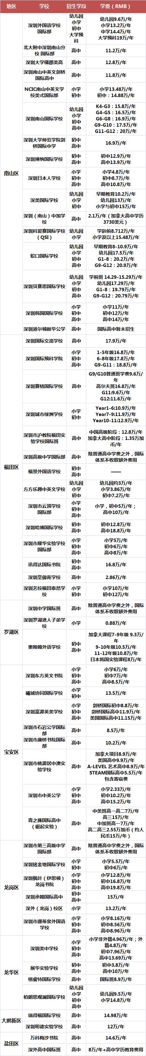 深圳国际学校学费最便宜小学,深圳国际学校十万左右学费