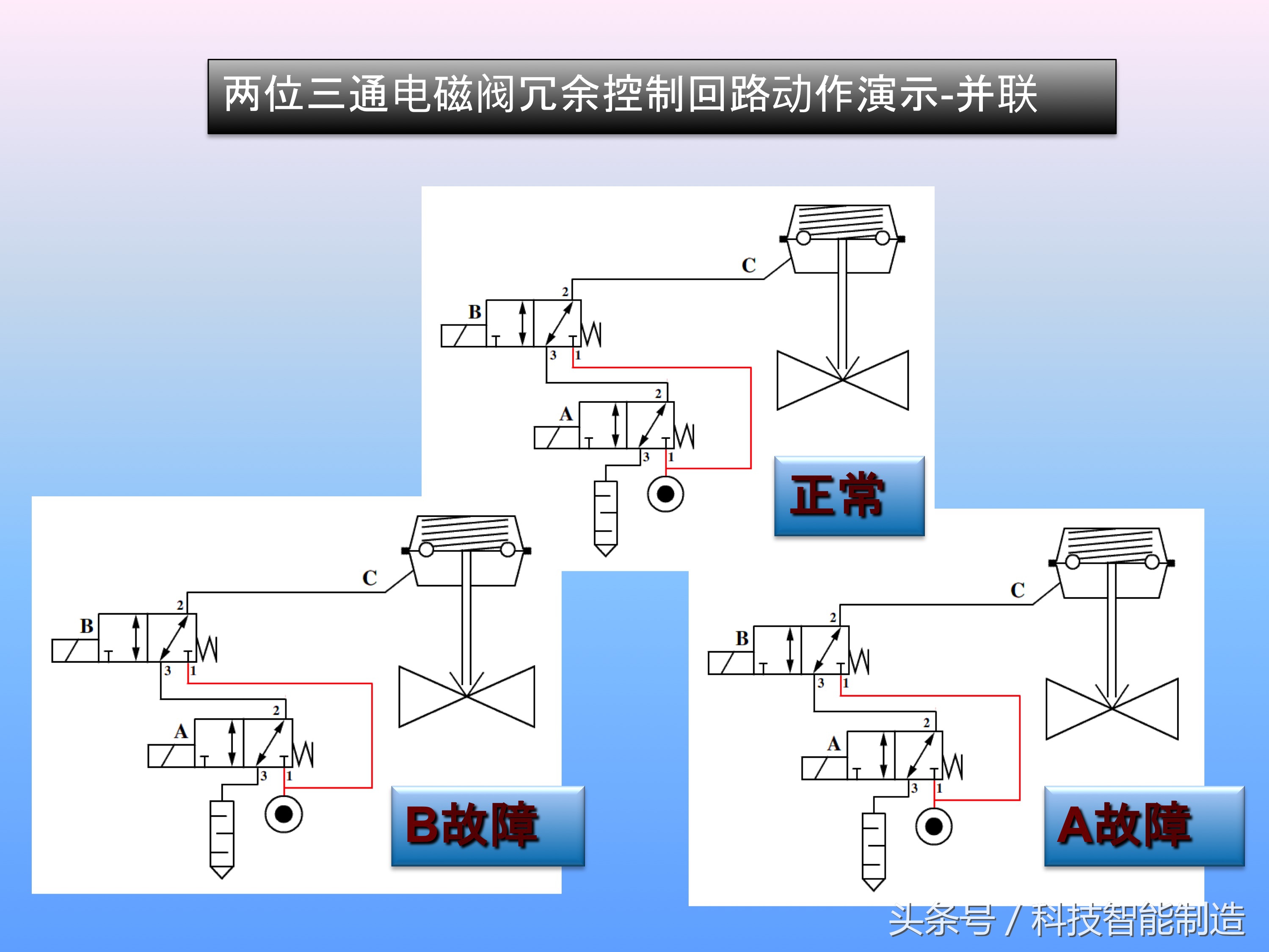 电磁阀的工作原理是怎样工作的,十分钟让你掌握电磁阀的工作原理