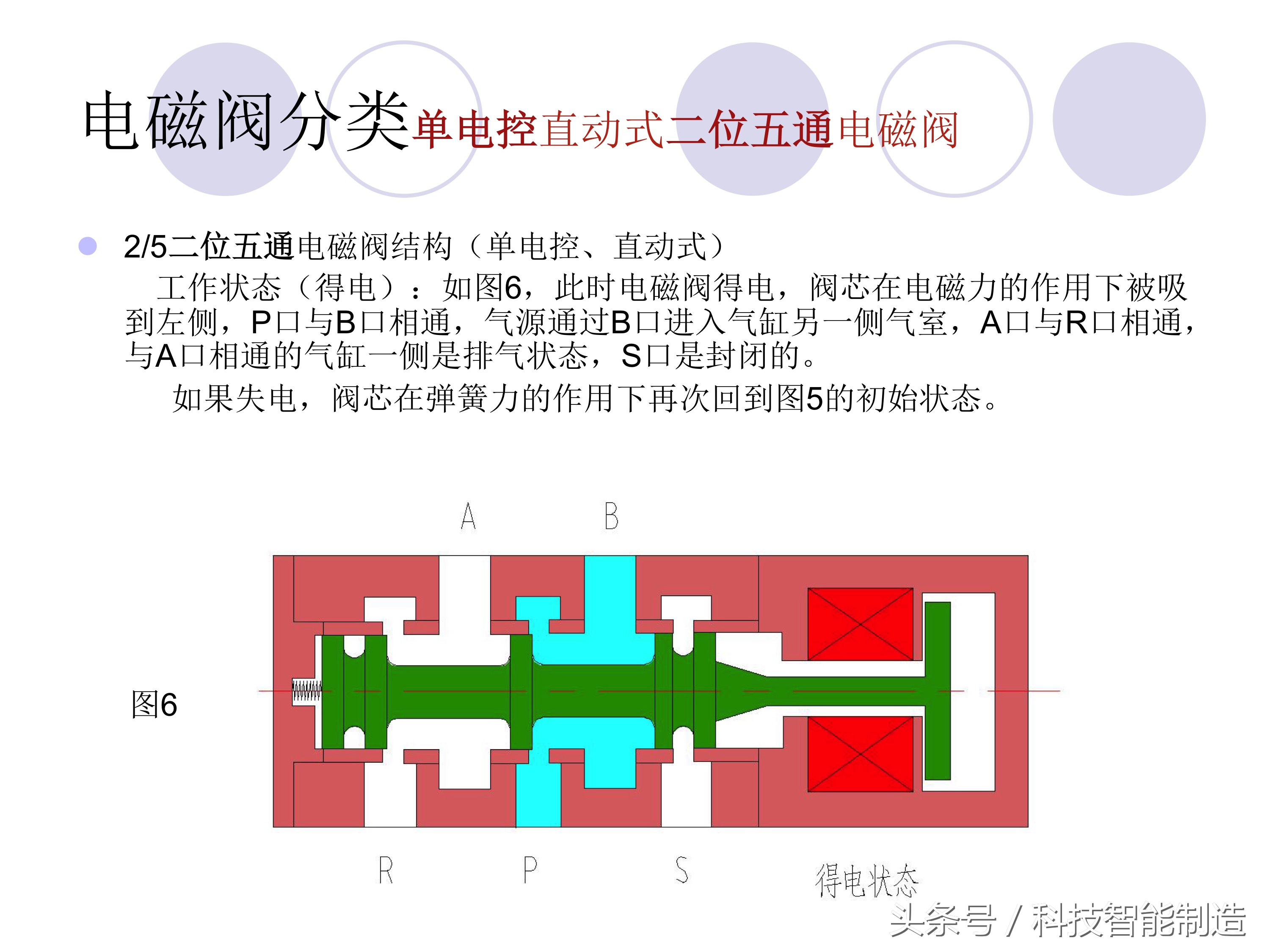 电磁阀的种类及工作原理,电磁阀的分类及电磁阀的用途