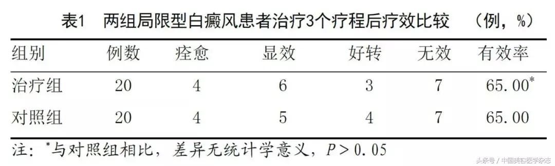 皮肤原位再生医疗技术联合微针导入治疗白癜风