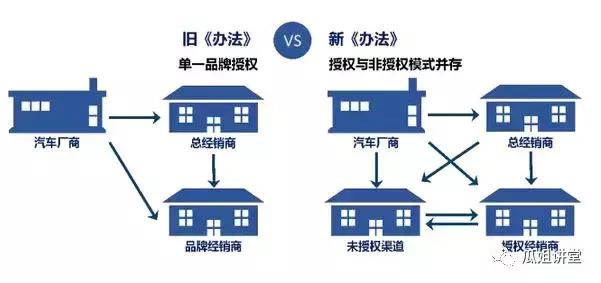 融资租赁智能风控,汽车租赁智能化风控