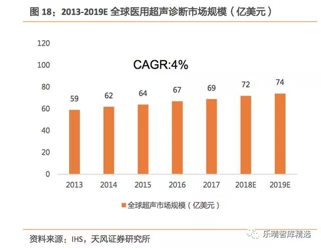彩超发展到几代了,彩超技术发展史
