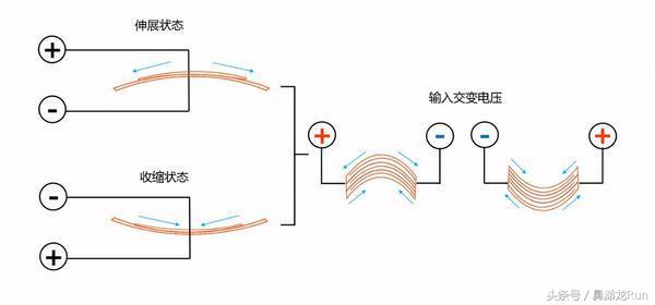 设计创新独特，音质三频均衡，雅天ARTISTEDC1圈瓷耳机体验