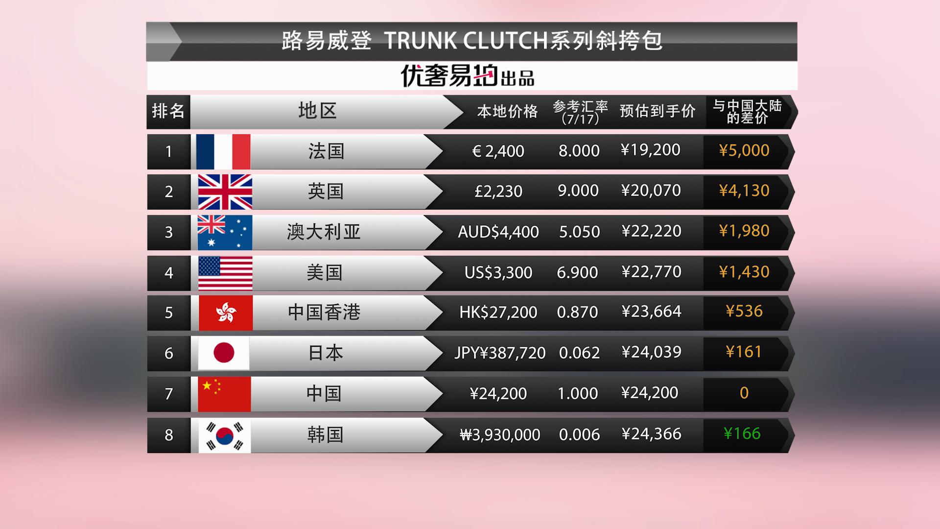 lv软盒子哪里可以买到,lv软盒子买大的还是小的好