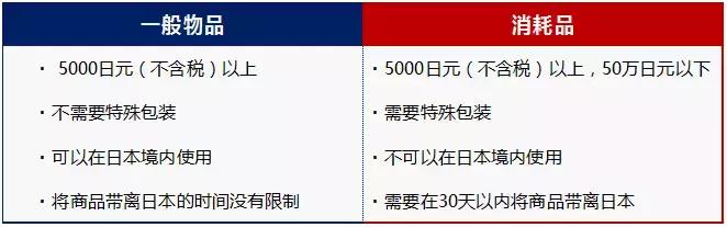 日本购物免税政策有哪些,日本最新惠民政策